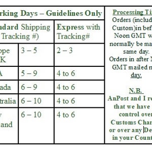 Op de afbeelding: Tabel met geschatte verzendtijden voor standaard- en expressverzending naar verschillende landen.  Standaardverzending omvat geen tracking. Expressverzending omvat tracking.  De tabel bevat ook informatie over de verwerkingstijd voor bestellingen die v&oacute;&oacute;r en na de middag GMT worden geplaatst.  De tabel merkt op dat AnPost geen controle heeft over douanekosten of vertragingen in het land van bestemming.