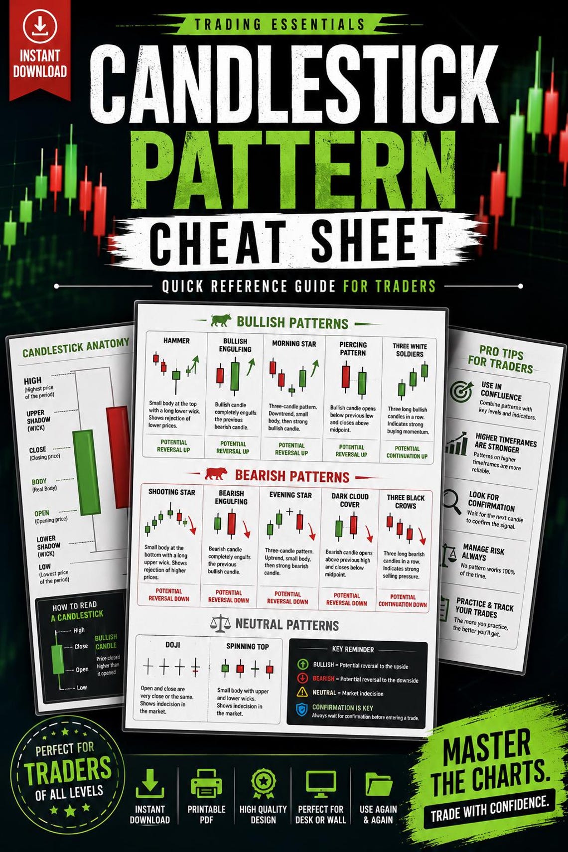 Candlestick Pattern Cheat Sheet | Trading Guide (PDF Download) - Etsy