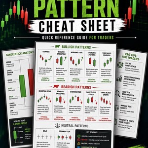 May include: A digital trading essentials candlestick pattern cheat sheet featuring a quick reference guide for traders. The document displays bullish, bearish, and neutral patterns with detailed anatomy, pro tips, and key reminders for market analysis.