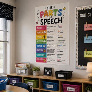 Puede incluir: Un póster educativo vertical titulado The Parts of Speech con secciones coloridas que definen sustantivos, pronombres, verbos, adjetivos, adverbios, preposiciones, conjunciones e interjecciones, cada una con un icono y una frase de ejemplo.