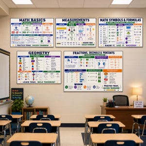 Puede incluir: Un conjunto de cinco pósteres educativos para el aula que muestran conceptos básicos de matemáticas, medidas, símbolos, geometría, fracciones, decimales y porcentajes, con gráficos, diagramas y texto en colores sobre fondo blanco.