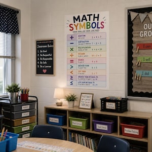 May include: A classroom wall poster titled MATH SYMBOLS in colourful letters, listing mathematical operations like addition, subtraction, multiplication, and division with examples. The poster includes symbols for equals, greater than, less than, and inequalities.