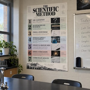Puede incluir: Un póster educativo vertical titulado The Scientific Method, que presenta siete pasos numerados con texto descriptivo e imágenes correspondientes. El diseño utiliza una paleta de colores suaves e incluye una ilustración de un paisaje montañoso en blanco y negro.