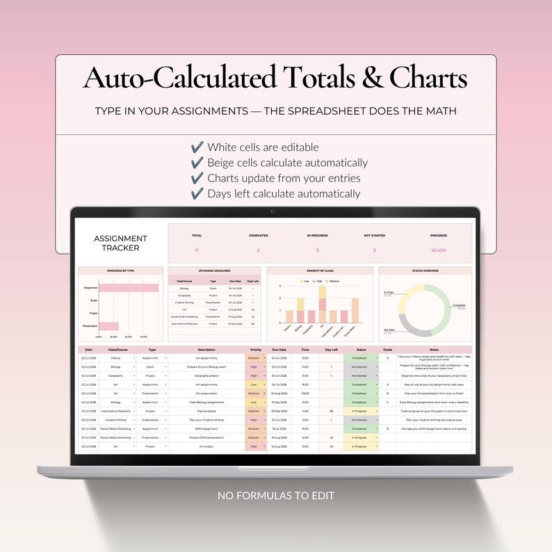Auto-calculated assignment tracker with editable white cells, automatic beige formula cells, progress charts and days left calculations.