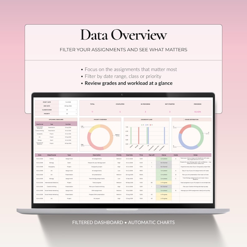 Data overview dashboard for filtering assignments by date range, class, course and priority with automatic deadline and grade charts.