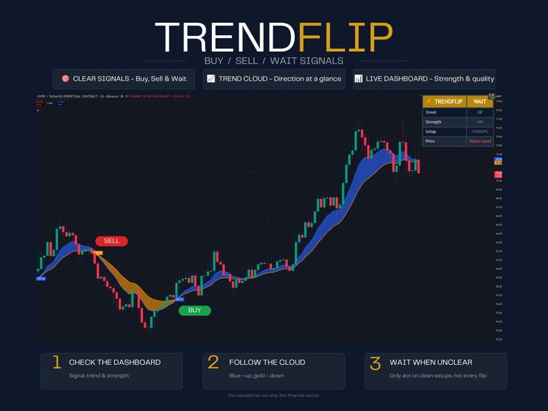 Buy Sell Indicator for TradingView | Non-Repainting Trend Signals, Crypto Futures Forex — TrendFlip image 2