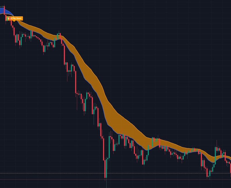 Buy Sell Indicator for TradingView | Non-Repainting Trend Signals, Crypto Futures Forex — TrendFlip image 9