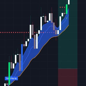 May include: A financial candlestick chart on a dark background displaying a series of white and gray candles. A blue shaded area follows the price trend, accompanied by a red line above and an orange line below. Text reads Trend Flip Up.