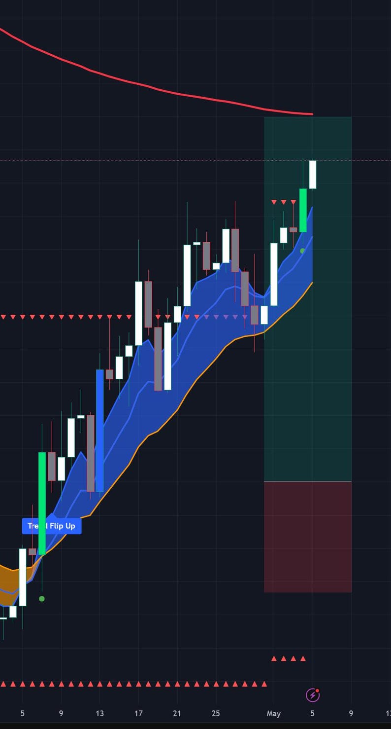 May include: A financial candlestick chart on a dark background displaying a series of white and gray candles. A blue shaded area follows the price trend, accompanied by a red line above and an orange line below. Text reads Trend Flip Up.