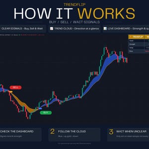 Buy Sell Indicator for TradingView | Non-Repainting Trend Signals, Crypto Futures Forex — TrendFlip image 5