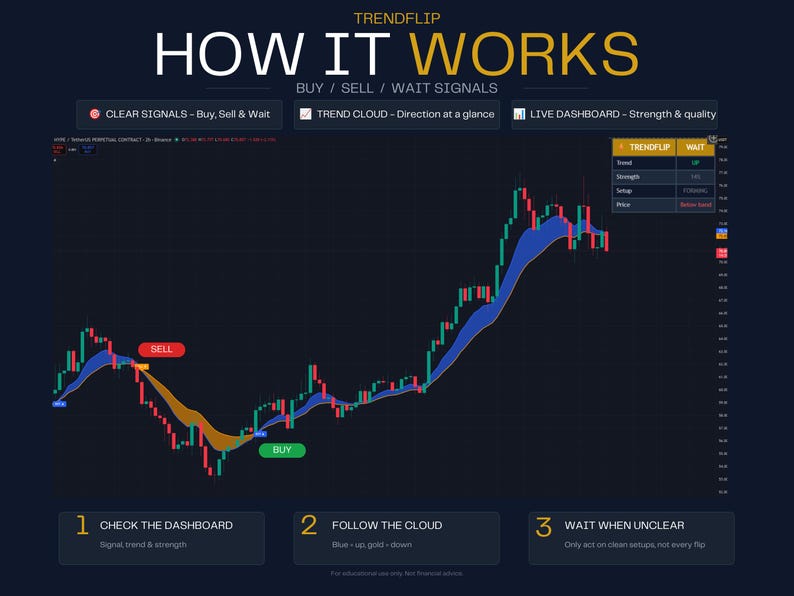 Buy Sell Indicator for TradingView | Non-Repainting Trend Signals, Crypto Futures Forex — TrendFlip image 5