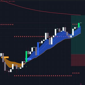 May include: A financial candlestick chart showing Bitcoin to USD perpetual contract data. The graph features white, green, and blue candlesticks, a blue shaded trend area, red downward-pointing triangles, and a large green rectangular trade zone.