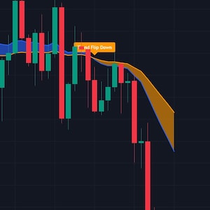 May include: A financial candlestick chart on a dark background showing red and green bars representing price movement. A blue and orange shaded area follows the trend, with a yellow label containing the text Trend Flip Down.