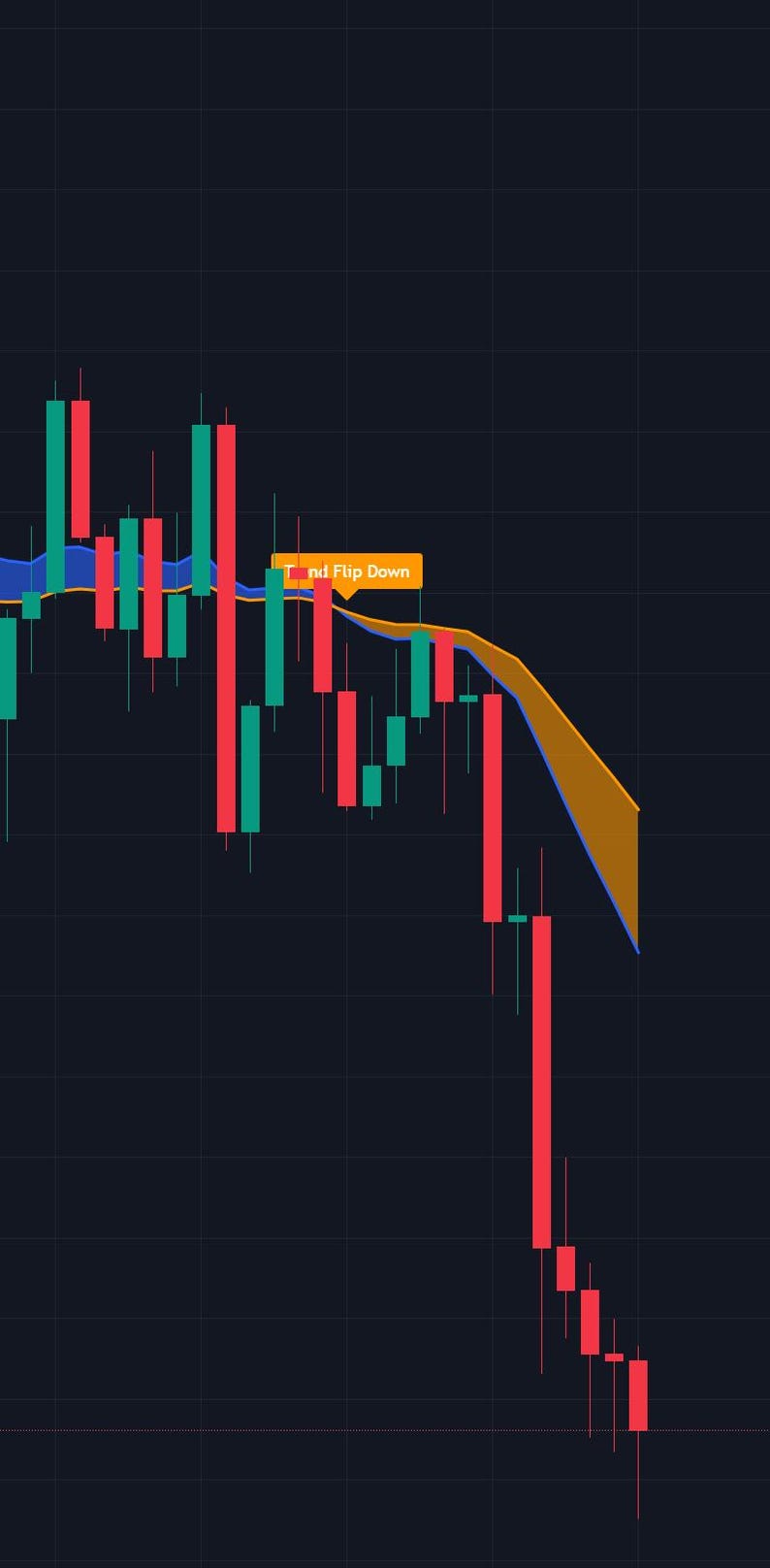 May include: A financial candlestick chart on a dark background showing red and green bars representing price movement. A blue and orange shaded area follows the trend, with a yellow label containing the text Trend Flip Down.
