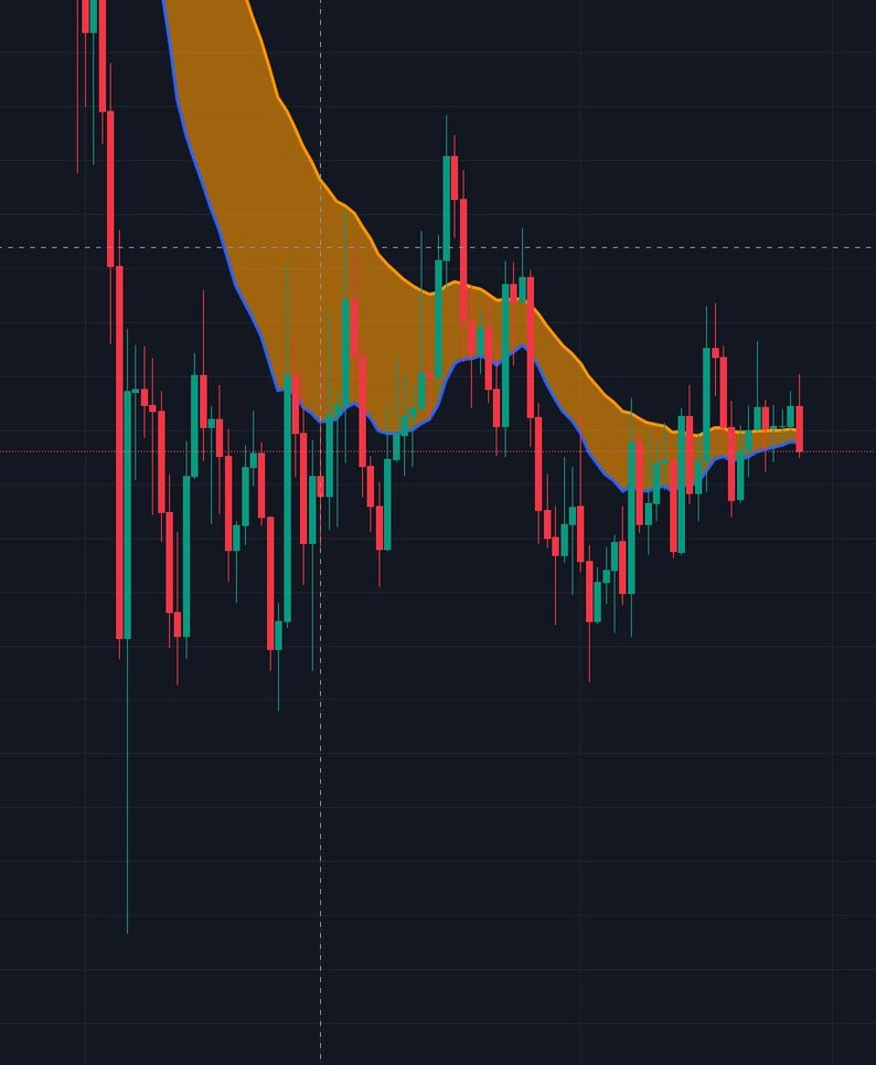 Buy Sell Indicator for TradingView | Non-Repainting Trend Signals, Crypto Futures Forex — TrendFlip image 17