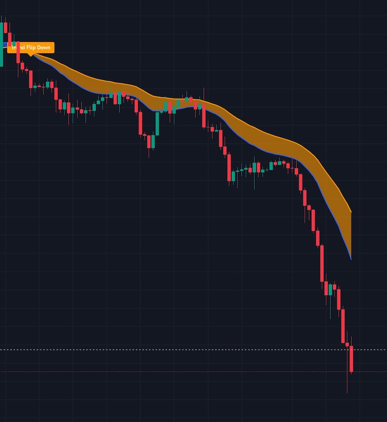 May include: A financial candlestick chart on a dark background showing a downward trend. Red and green candles represent price movement, with a shaded orange area between two lines and a yellow label reading Trend Flip Down at the top left.