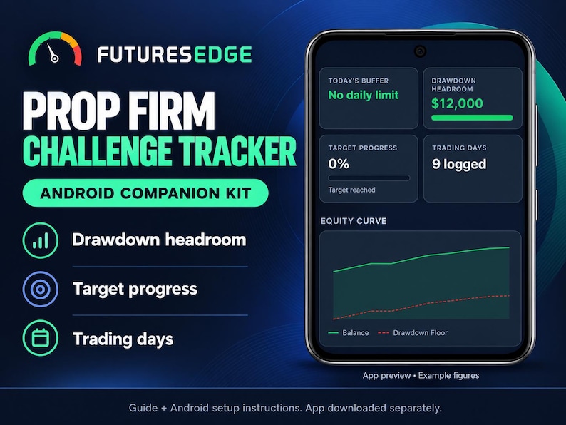 Op de afbeelding: FuturesEdge Prop Firm Challenge Tracker Android Companion Kit met een smartphone-display met een donkere interface die Today's Buffer, Drawdown Headroom van $12.000, 0% Target Progress, 9 Trading Days en een Equity Curve-grafiek toont.