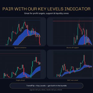 May include: A digital graphic displaying four financial candlestick charts with blue trend indicators. Text includes PAIR WITH OUR KEY LEVELS INDICATOR, Great for profit targets, support & liquidity zones, Signal at resistance, Bounce off support, Targets ahead, WAIT near a level, and TrendFlip + Key Levels &ndash; get both in the bundle.