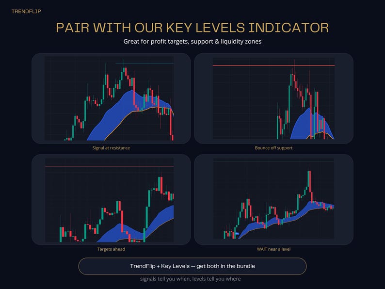May include: A digital graphic displaying four financial candlestick charts with blue trend indicators. Text includes PAIR WITH OUR KEY LEVELS INDICATOR, Great for profit targets, support & liquidity zones, Signal at resistance, Bounce off support, Targets ahead, WAIT near a level, and TrendFlip + Key Levels &ndash; get both in the bundle.