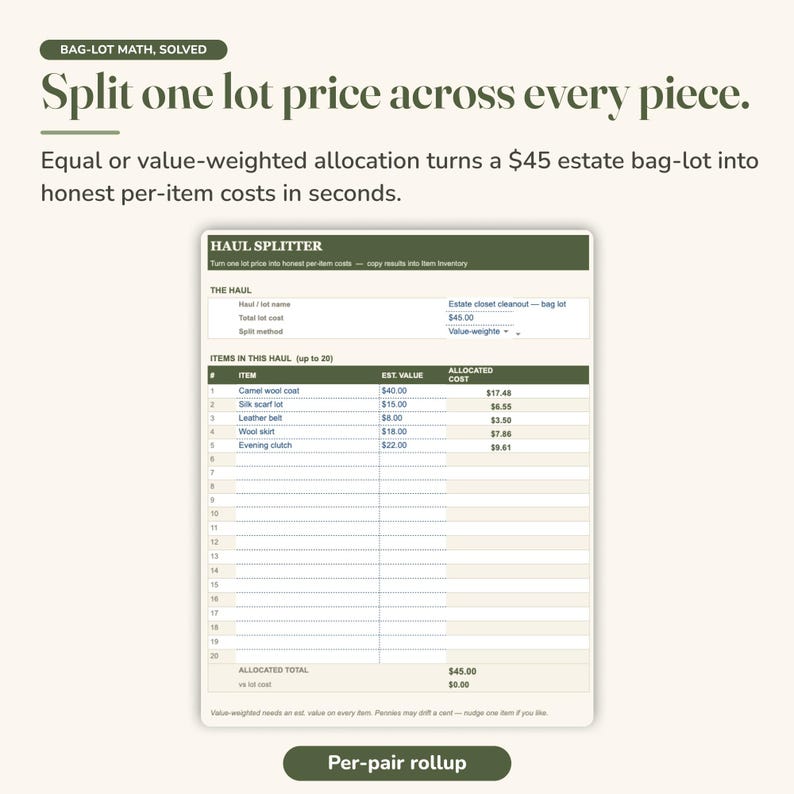 May include: A digital spreadsheet tool titled Haul Splitter for calculating per-item costs from a $45 estate bag-lot. The interface includes fields for item names, estimated values, and allocated costs, with text headers Bag-Lot Math, Solved and Per-pair rollup.