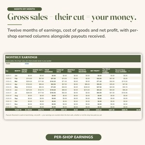 May include: A financial spreadsheet titled Monthly Earnings for the year 2026, featuring columns for gross sales, fees, earnings, cost of goods, monthly fees, payouts received, net profit, and individual shop earnings in a dark green and white table.