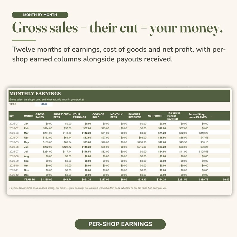 May include: A financial spreadsheet titled Monthly Earnings for the year 2026, featuring columns for gross sales, fees, earnings, cost of goods, monthly fees, payouts received, net profit, and individual shop earnings in a dark green and white table.