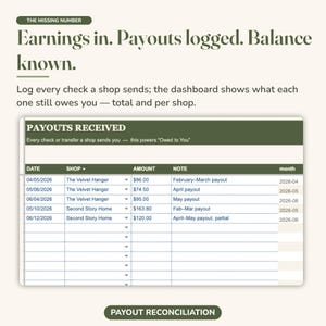 May include: A digital dashboard titled Payouts Received with columns for date, shop, amount, note, and month. The table lists financial transactions from The Velvet Hanger and Second Story Home, with text above reading Earnings in. Payouts logged. Balance known.