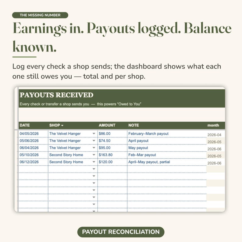 May include: A digital dashboard titled Payouts Received with columns for date, shop, amount, note, and month. The table lists financial transactions from The Velvet Hanger and Second Story Home, with text above reading Earnings in. Payouts logged. Balance known.