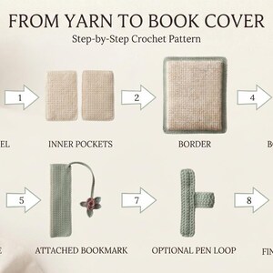 Op de afbeelding: Een stapsgewijs haakpatroon getiteld FROM YARN TO BOOK COVER. De visuele gids toont het assemblageproces voor een boekomslag, inclusief een hoofdhaakpaneel, binnenzakken, een rand, een botanische applicatie, een knoopsluiting, een bevestigde bladwijzer en een optionele penlus, resulterend in een afgewerkte boekomslag.
