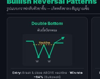 Chart Pattern Bible | Technical Analysis Printable | Forex Stocks Crypto Trading Reference Sheet