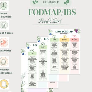 May include: A printable FODMAP/IBS food chart consisting of four pages. The document features lists categorized by Eat, Limit, and Avoid, with green, yellow, and red headers. It includes botanical illustrations and text detailing various food items.