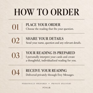 May include: A beige informational graphic titled HOW TO ORDER with four steps. 01: PLACE YOUR ORDER, choose the reading. 02: SHARE YOUR DETAILS, send name and question. 03: YOUR READING IS PREPARED, personally interpreted. 04: RECEIVE YOUR READING via Etsy Messages.