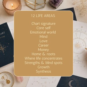 K&ouml;nnte beinhalten: Eine beige rechteckige Karte mit dem Text 12 LIFE AREAS, gefolgt von einer Liste: Chart signature, Core self, Emotional world, Mind, Love, Career, Money, Home & roots, Where life concentrates, Strengths & blind spots, Growth und Synthesis.