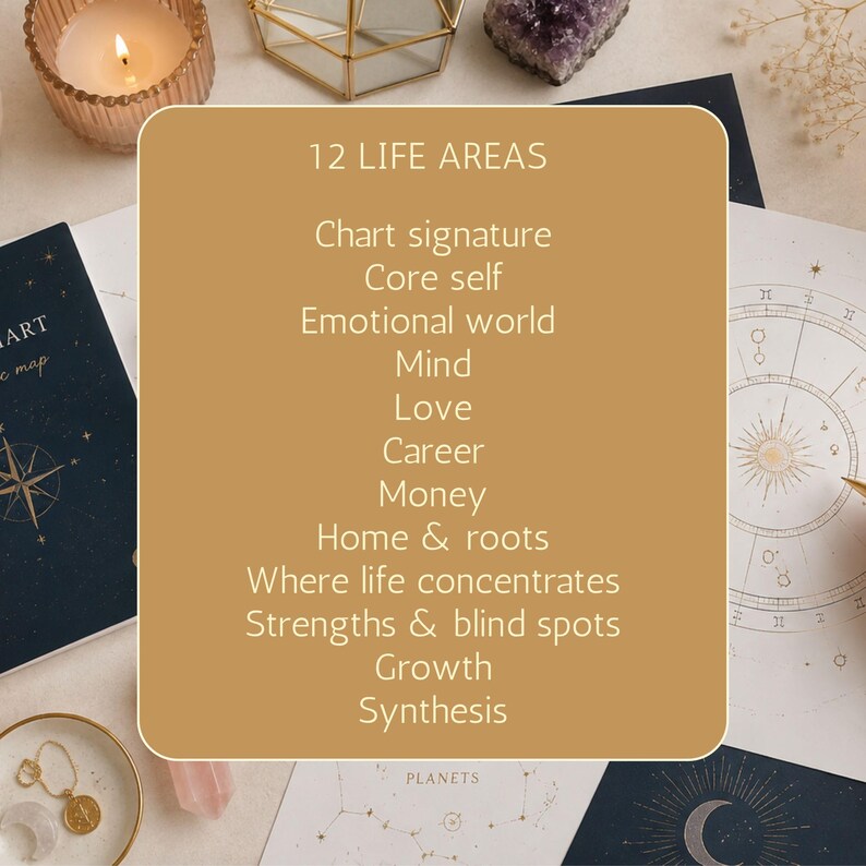 K&ouml;nnte beinhalten: Eine beige rechteckige Karte mit dem Text 12 LIFE AREAS, gefolgt von einer Liste: Chart signature, Core self, Emotional world, Mind, Love, Career, Money, Home & roots, Where life concentrates, Strengths & blind spots, Growth und Synthesis.