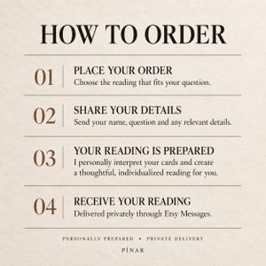 May include: A beige informational graphic titled HOW TO ORDER with four steps. 01: PLACE YOUR ORDER, choose the reading. 02: SHARE YOUR DETAILS, send name and question. 03: YOUR READING IS PREPARED, personally interpreted. 04: RECEIVE YOUR READING via Etsy Messages.