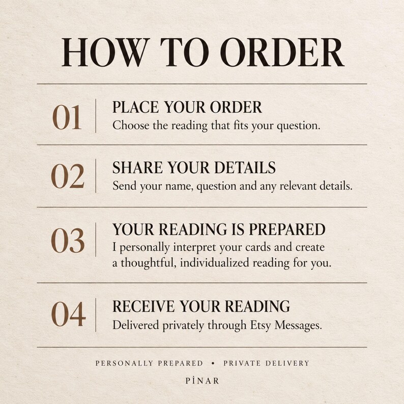 May include: A beige informational graphic titled HOW TO ORDER with four steps. 01: PLACE YOUR ORDER, choose the reading. 02: SHARE YOUR DETAILS, send name and question. 03: YOUR READING IS PREPARED, personally interpreted. 04: RECEIVE YOUR READING via Etsy Messages.