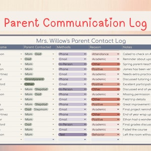 Puede incluir: Una plantilla digital de registro de comunicación con los padres titulada Parent Communication Log y Mrs. Willow's Parent Contact Log. La tabla incluye columnas para el nombre del estudiante, padre contactado, métodos, motivo y notas.