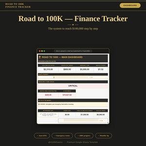 Könnte beinhalten: Eine digitale Finanz-Tracker-Vorlage mit dem Titel Road to 100K Finance Tracker. Die Benutzeroberfläche zeigt ein Haupt-Dashboard mit Abschnitten für investiertes Kapital, monatliche Nettoersparnisse, Notfallfonds-Status und einen Tipp des Monats. Das Design ist dunkel mit goldenen Akzenten.