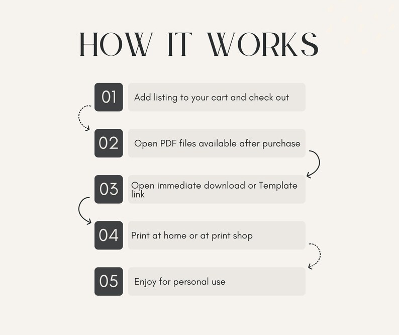 May include: A graphic titled HOW IT WORKS with five numbered steps in dark gray squares connected by dotted arrows. The steps are: 01 Add listing to your cart and check out, 02 Open PDF files available after purchase, 03 Open immediate download or Template link, 04 Print at home or at print shop, 05 Enjoy for personal use.