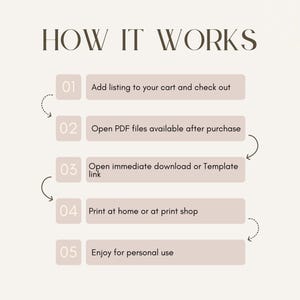 May include: A five-step instructional graphic titled HOW IT WORKS in dark brown text. The steps are numbered 01 through 05 in light pink boxes, with text describing the process: Add listing to your cart, Open PDF files, Open download, Print, and Enjoy.