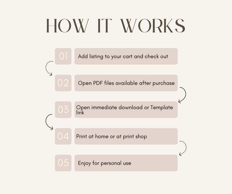 May include: A five-step instructional graphic titled HOW IT WORKS in dark brown text. The steps are numbered 01 through 05 in light pink boxes, with text describing the process: Add listing to your cart, Open PDF files, Open download, Print, and Enjoy.