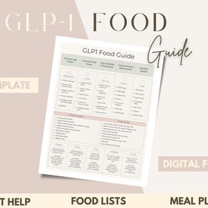 GLP-1 Food Guide | Canva Editable | Printable Diet list | Meal Planning |
