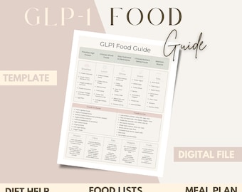 GLP-1 Food Guide | Canva Editable | Printable Diet list | Meal Planning |