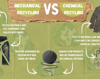 STEM Science Mechanical Versus Chemical Clothing Recycling Infographic