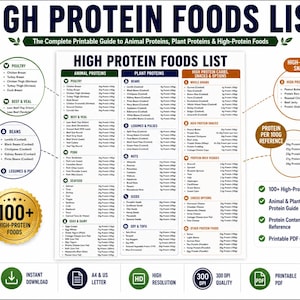 Könnte beinhalten: Eine umfassende Liste proteinreicher Lebensmittel mit Kategorien für tierische Proteine, pflanzliche Proteine und Snacks. Das Dokument enthält detaillierte Tabellen mit Proteingehalten pro 100g und ist für den Druck in A4 und US Letter formatiert.