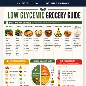 Pode incluir: Um guia de compras de baixo índice glicêmico com categorias para alimentos diários, alimentos com moderação e alimentos a limitar. O documento inclui um diagrama de prato equilibrado e listas de vegetais, frutas, proteínas e grãos.