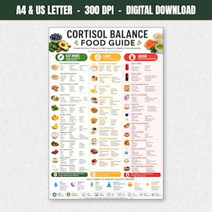 Cortisol Balance Food List Printable, Stress Conscious Eating Chart, Eat Limit Avoid Whole Foods Guide, Wellness Kitchen Wall Art PDF