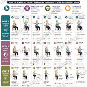 May include: A 28-day chair Tai Chi program chart for seniors featuring a structured 4-week exercise plan. The document includes numbered illustrations of seated and standing movements, descriptive text for each exercise, and daily repetition goals.