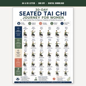 Puede incluir: Un gráfico de ejercicios de Tai Chi sentado de 30 días con ilustraciones de movimientos diarios durante cinco semanas. El documento incluye encabezados para beneficios diarios, hitos semanales y consejos de seguridad, con texto sobre posturas.
