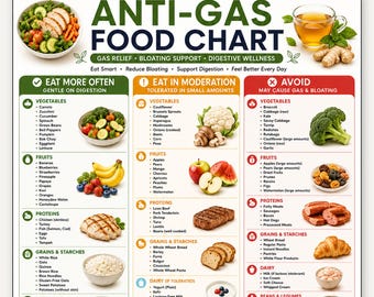 Anti-Gas Food Chart Printable, Bloating Relief Foods List, Digestive Health Chart, Gut Friendly Foods Guide, IBS Bloating Food Chart PDF